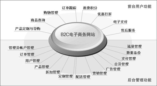 茶類網(wǎng)上商城建設(shè)需求設(shè)計(jì)方案_北京網(wǎng)站制作公司